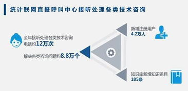 2018年國(guó)家統(tǒng)計(jì)局政府信息公開工作報(bào)告